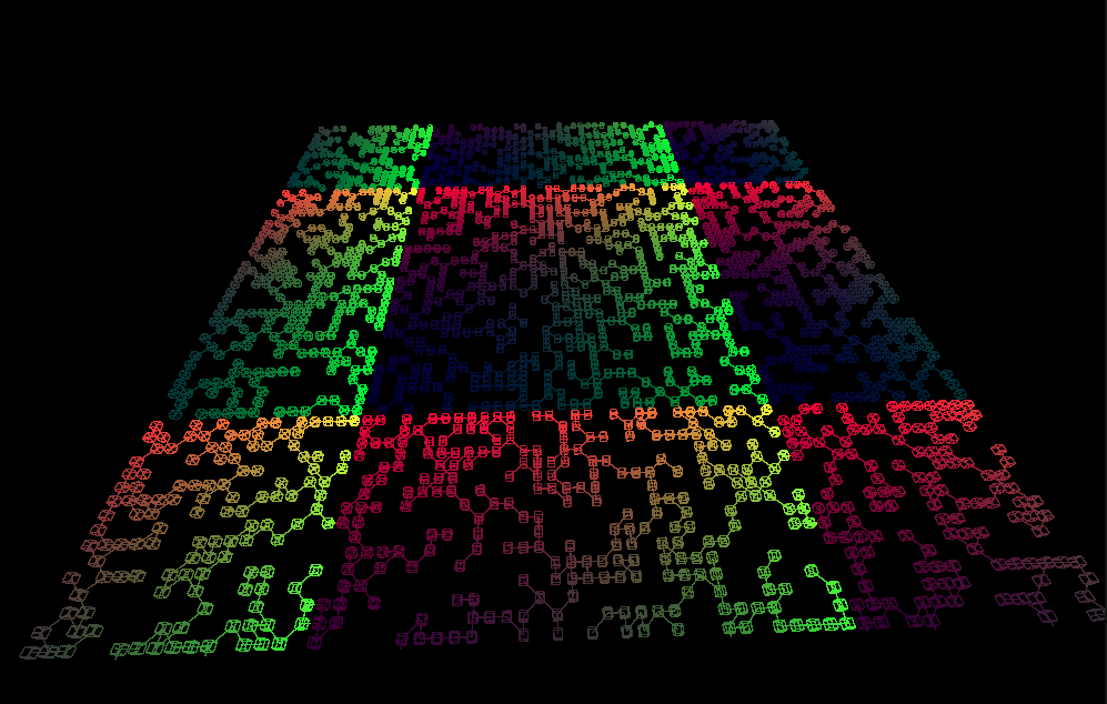 UE Demonstration with 16x16x1 vertex groups