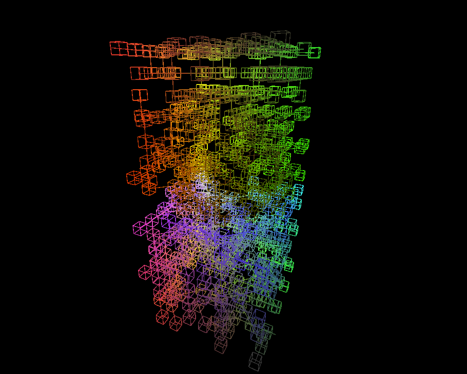 Demonstration of 2 8x8x8 vertex groups